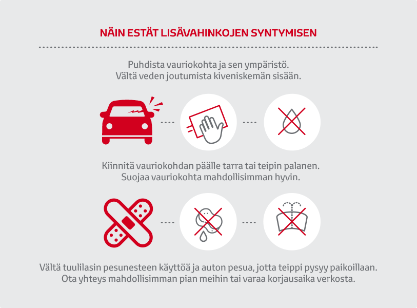 Kiveniskemän ensihoito